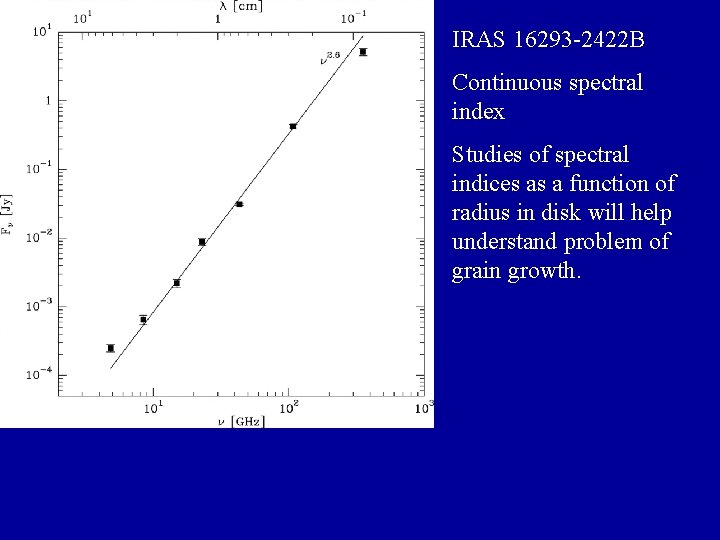 IRAS 16293 -2422 B Continuous spectral index Studies of spectral indices as a function IRAS 16293 -2422 B Continuous spectral index Studies of spectral indices as a function