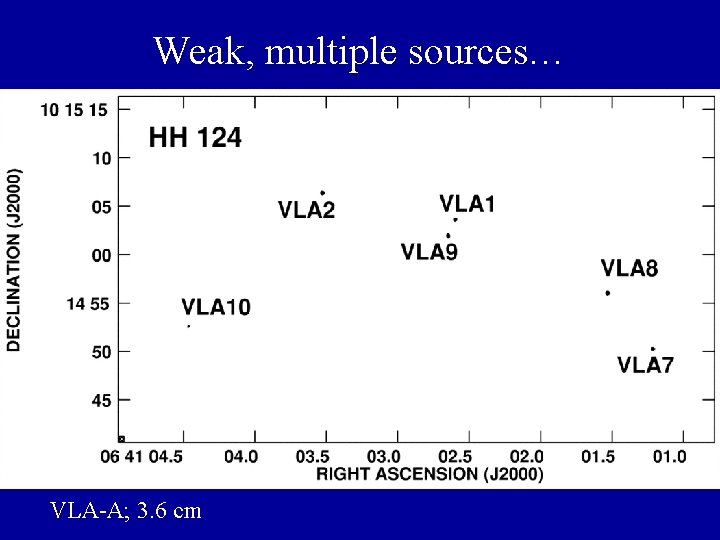 Weak, multiple sources… VLA-A; 3. 6 cm Weak, multiple sources… VLA-A; 3. 6 cm