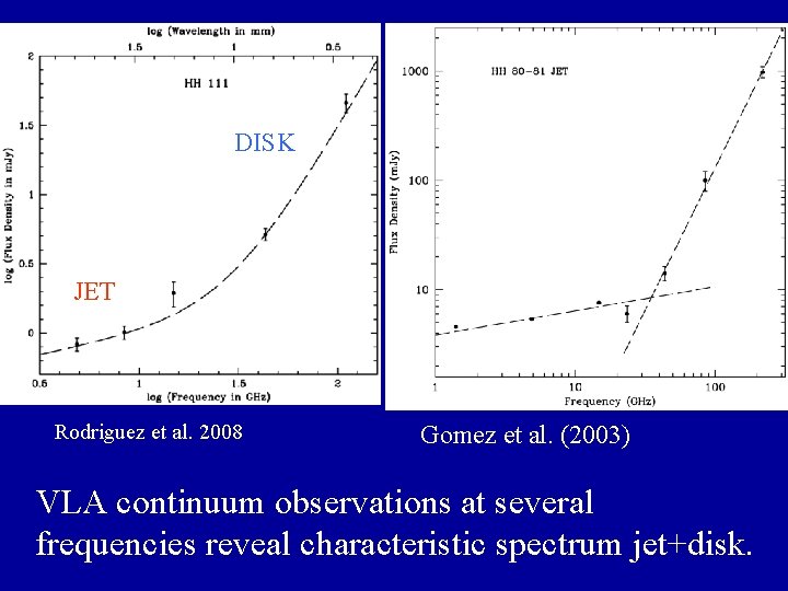 DISK JET Rodriguez et al. 2008 Gomez et al. (2003) VLA continuum observations at DISK JET Rodriguez et al. 2008 Gomez et al. (2003) VLA continuum observations at