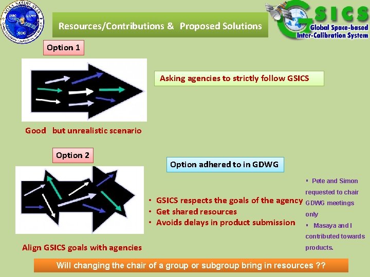 Resources/Contributions & Proposed Solutions Option 1 Asking agencies to strictly follow GSICS Good but