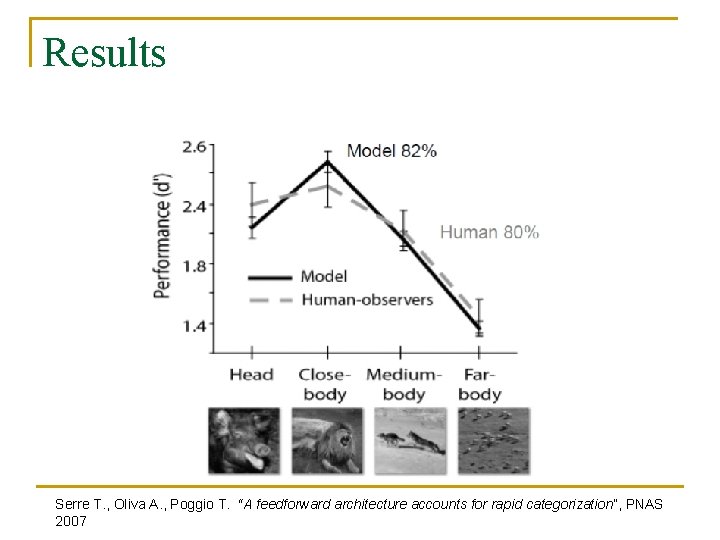 Results Serre T. , Oliva A. , Poggio T. “A feedforward architecture accounts for