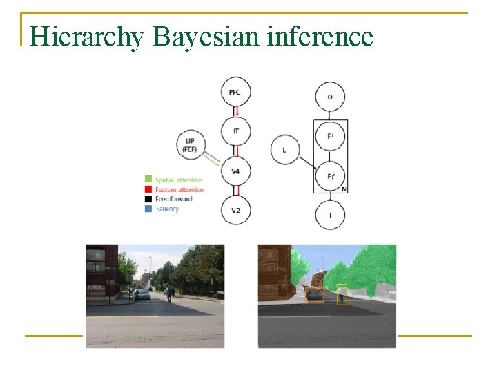 Hierarchy Bayesian inference 