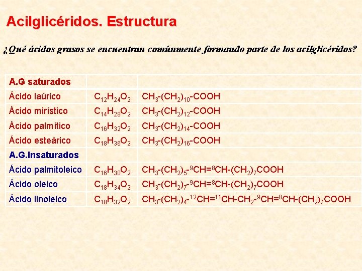Acilglicéridos. Estructura ¿Qué ácidos grasos se encuentran comúnmente formando parte de los acilglicéridos? A.