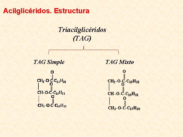 Acilglicéridos. Estructura Triacilglicéridos (TAG) TAG Simple TAG Mixto 