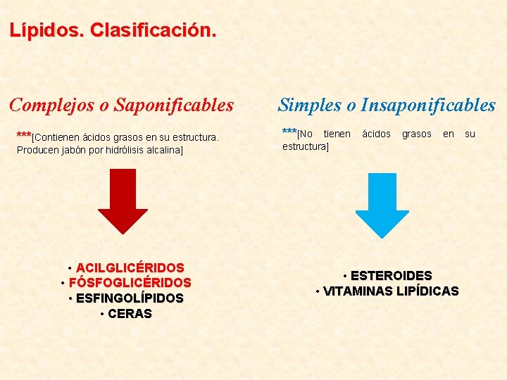 Lípidos. Clasificación. Complejos o Saponificables ***[Contienen ácidos grasos en su estructura. Producen jabón por