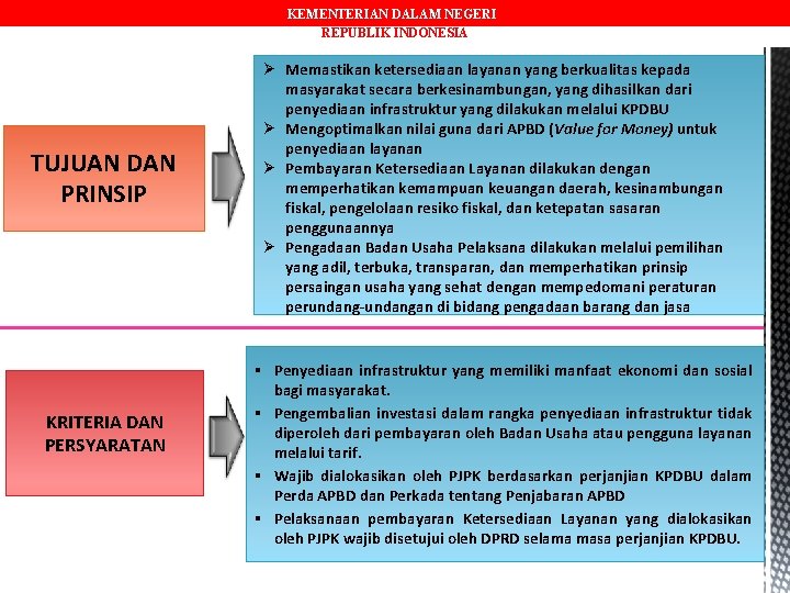 KEMENTERIAN DALAM NEGERI REPUBLIK INDONESIA TUJUAN DAN PRINSIP KRITERIA DAN PERSYARATAN Ø Memastikan ketersediaan