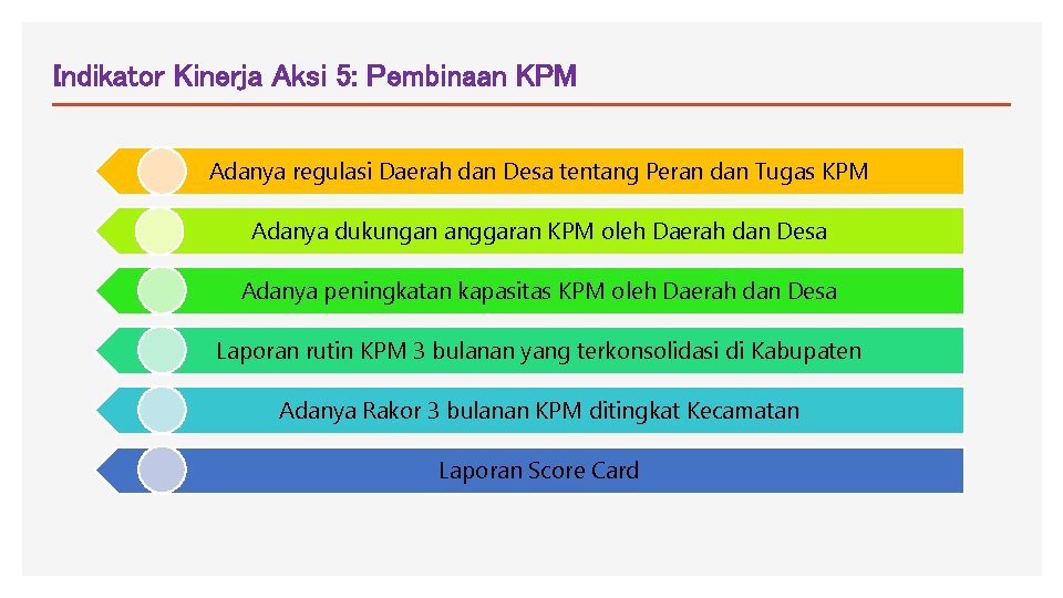 Indikator Kinerja Aksi 5: Pembinaan KPM Adanya regulasi Daerah dan Desa tentang Peran dan