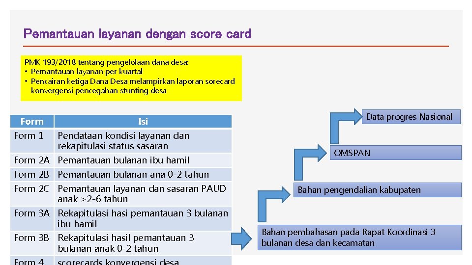 Pemantauan layanan dengan score card PMK 193/2018 tentang pengelolaan dana desa: • Pemantauan layanan