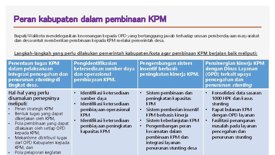 Peran kabupaten dalam pembinaan KPM Bupati/Walikota mendelegasikan kewenangan kepada OPD yang bertanggung jawab terhadap