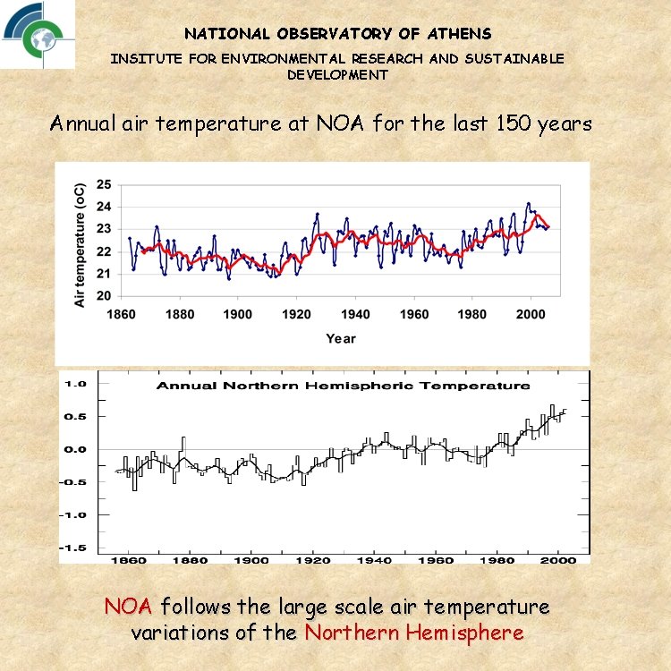 NATIONAL OBSERVATORY OF ATHENS INSITUTE FOR ENVIRONMENTAL RESEARCH AND SUSTAINABLE DEVELOPMENT Annual air temperature