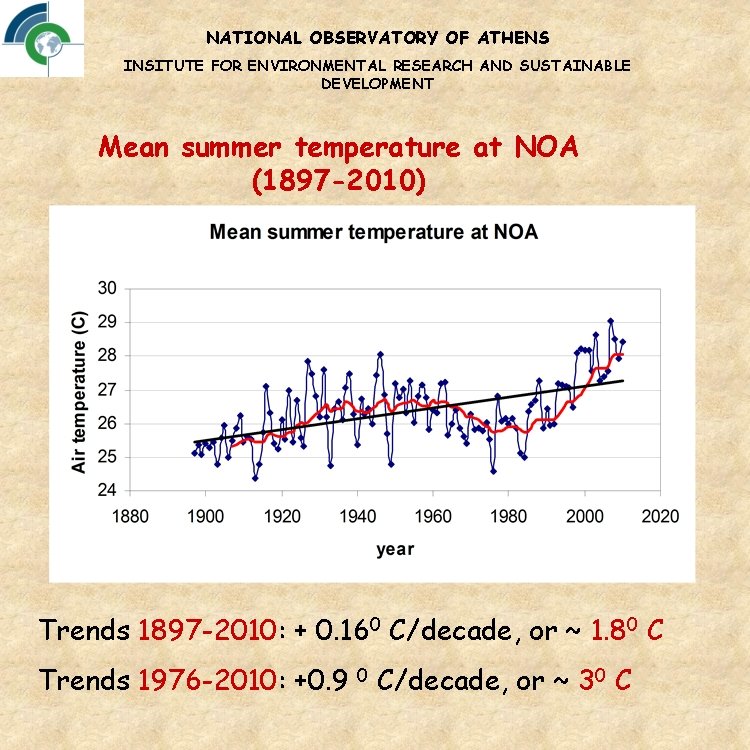 NATIONAL OBSERVATORY OF ATHENS INSITUTE FOR ENVIRONMENTAL RESEARCH AND SUSTAINABLE DEVELOPMENT Mean summer temperature