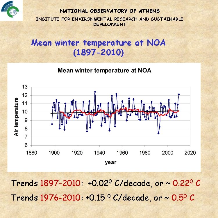 NATIONAL OBSERVATORY OF ATHENS INSITUTE FOR ENVIRONMENTAL RESEARCH AND SUSTAINABLE DEVELOPMENT Mean winter temperature