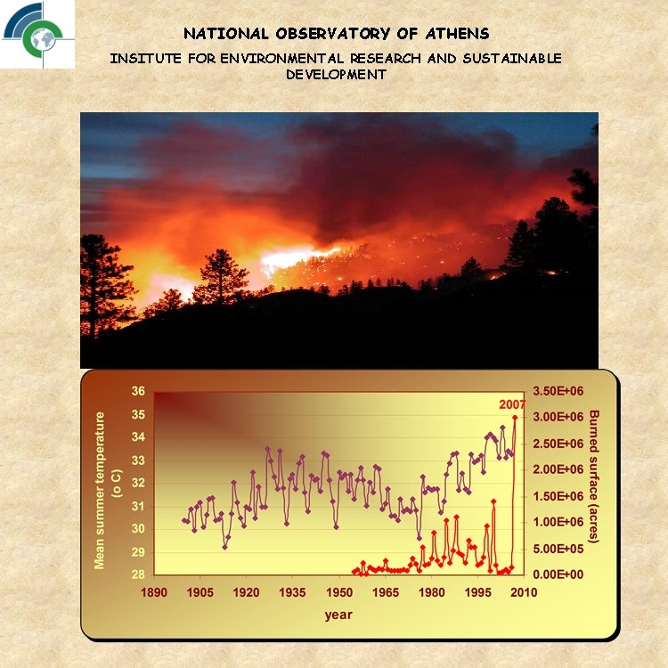 NATIONAL OBSERVATORY OF ATHENS INSITUTE FOR ENVIRONMENTAL RESEARCH AND SUSTAINABLE DEVELOPMENT 