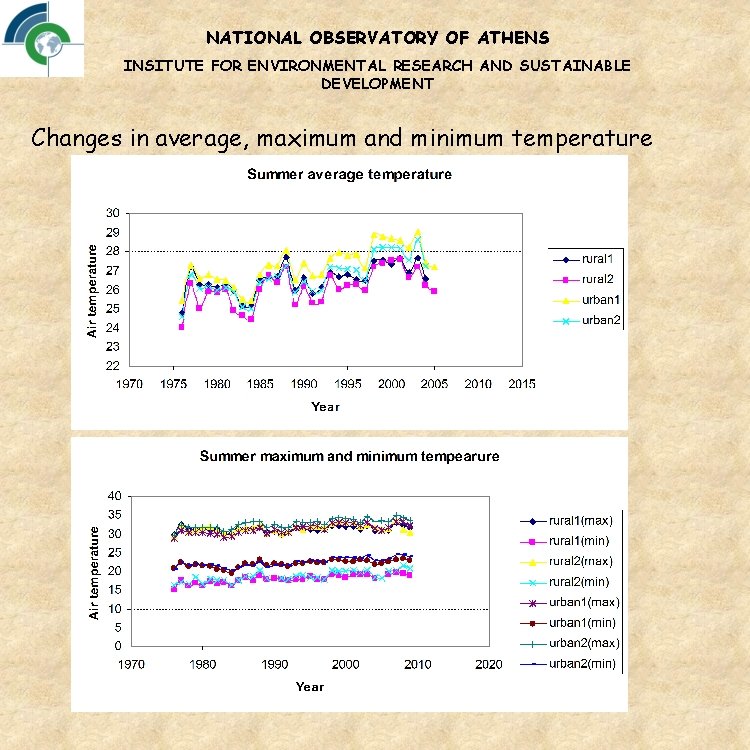 NATIONAL OBSERVATORY OF ATHENS INSITUTE FOR ENVIRONMENTAL RESEARCH AND SUSTAINABLE DEVELOPMENT Changes in average,