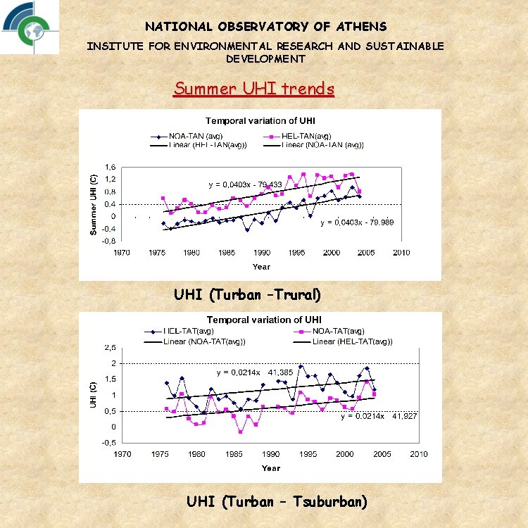 NATIONAL OBSERVATORY OF ATHENS INSITUTE FOR ENVIRONMENTAL RESEARCH AND SUSTAINABLE DEVELOPMENT Summer UHI trends