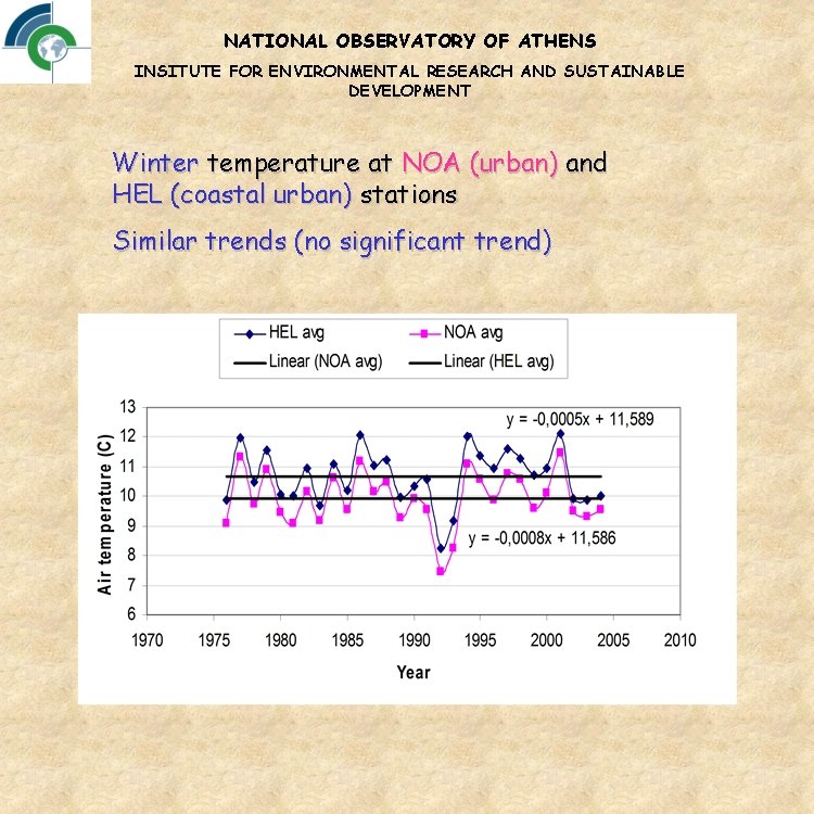 NATIONAL OBSERVATORY OF ATHENS INSITUTE FOR ENVIRONMENTAL RESEARCH AND SUSTAINABLE DEVELOPMENT Winter temperature at