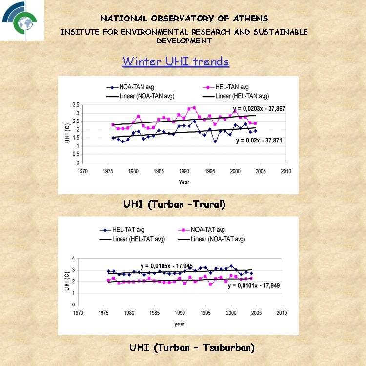 NATIONAL OBSERVATORY OF ATHENS INSITUTE FOR ENVIRONMENTAL RESEARCH AND SUSTAINABLE DEVELOPMENT Winter UHI trends