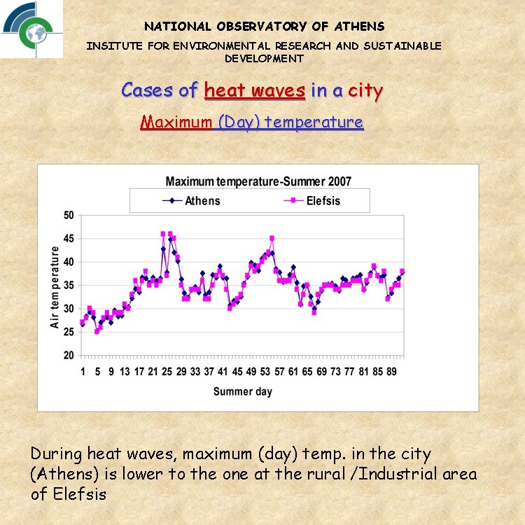 NATIONAL OBSERVATORY OF ATHENS INSITUTE FOR ENVIRONMENTAL RESEARCH AND SUSTAINABLE DEVELOPMENT Cases of heat