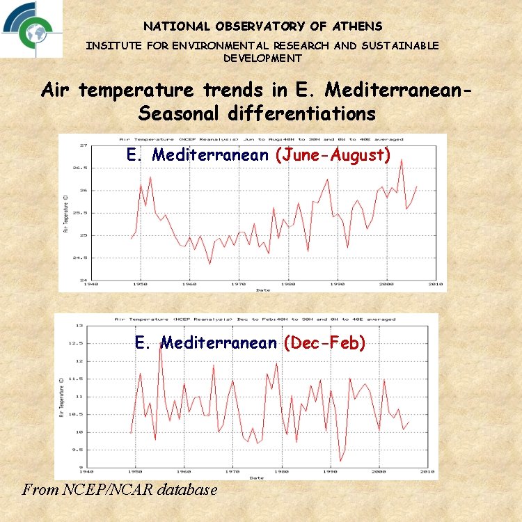 NATIONAL OBSERVATORY OF ATHENS INSITUTE FOR ENVIRONMENTAL RESEARCH AND SUSTAINABLE DEVELOPMENT Air temperature trends