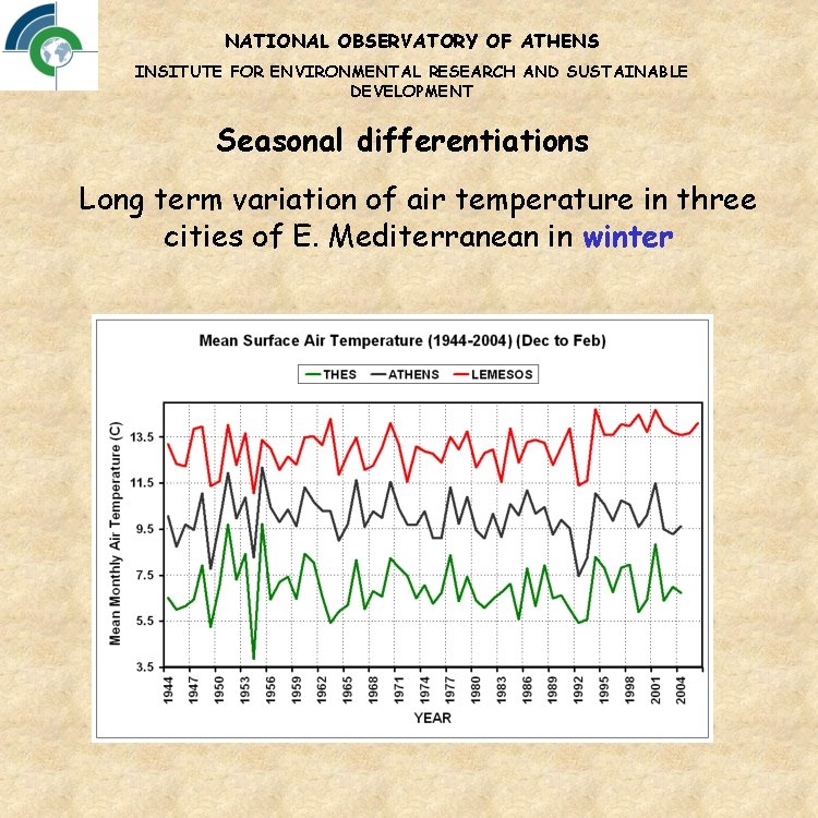 NATIONAL OBSERVATORY OF ATHENS INSITUTE FOR ENVIRONMENTAL RESEARCH AND SUSTAINABLE DEVELOPMENT Seasonal differentiations Long