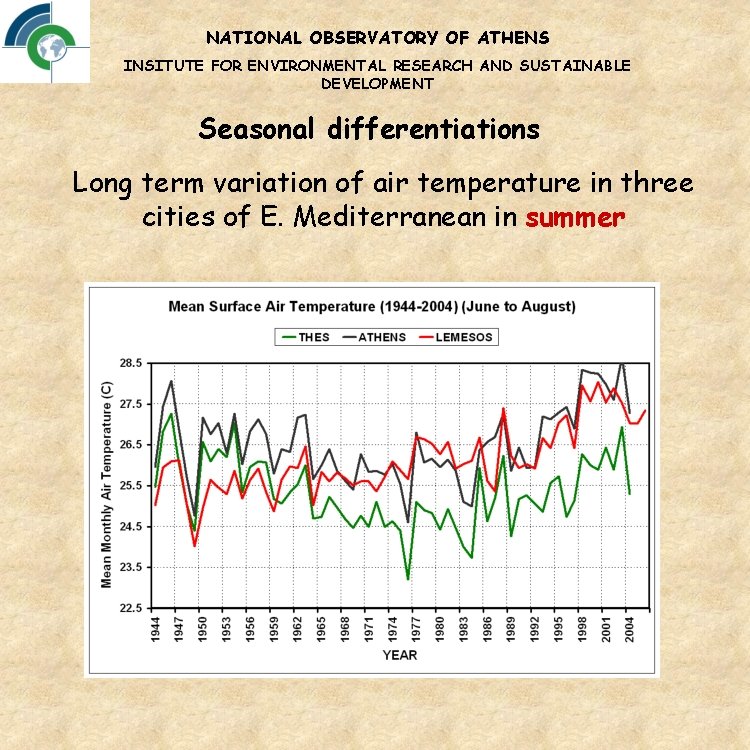 NATIONAL OBSERVATORY OF ATHENS INSITUTE FOR ENVIRONMENTAL RESEARCH AND SUSTAINABLE DEVELOPMENT Seasonal differentiations Long