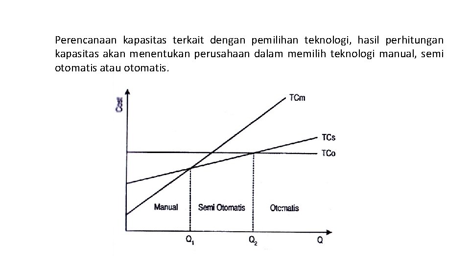 Perencanaan kapasitas terkait dengan pemilihan teknologi, hasil perhitungan kapasitas akan menentukan perusahaan dalam memilih