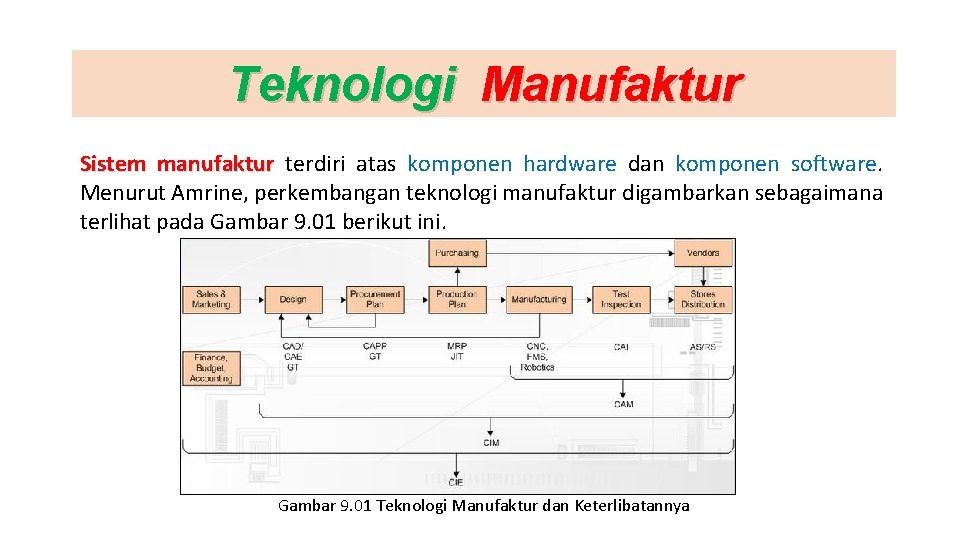 Teknologi Manufaktur Sistem manufaktur terdiri atas komponen hardware dan komponen software. Menurut Amrine, perkembangan