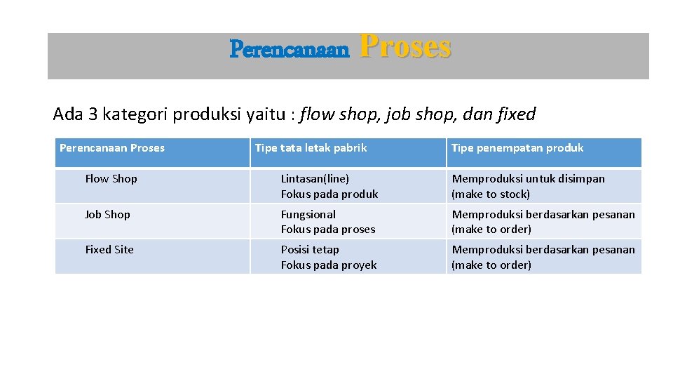 Perencanaan Proses Ada 3 kategori produksi yaitu : flow shop, job shop, dan fixed