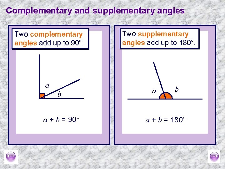 Complementary and supplementary angles Two complementary angles add up to 90°. a b a