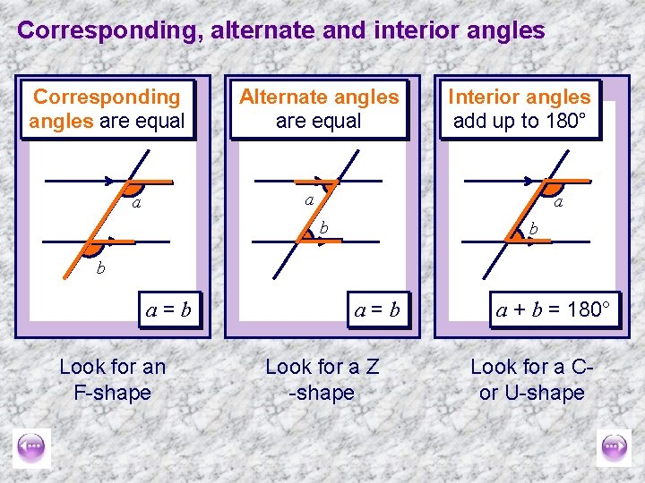Corresponding, alternate and interior angles Corresponding angles are equal Alternate angles are equal Interior