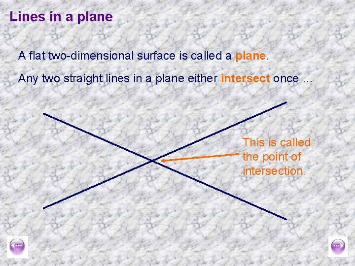 Lines in a plane A flat two-dimensional surface is called a plane. Any two