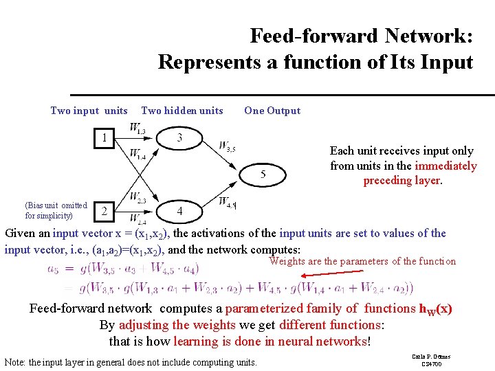 Feed-forward Network: Represents a function of Its Input Two input units Two hidden units Feed-forward Network: Represents a function of Its Input Two input units Two hidden units