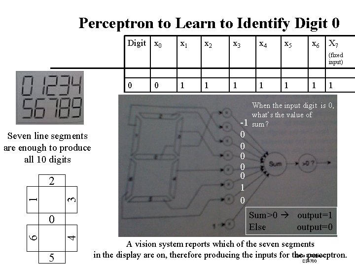 Perceptron to Learn to Identify Digit 0 Digit x 0 x 1 x 2 Perceptron to Learn to Identify Digit 0 Digit x 0 x 1 x 2
