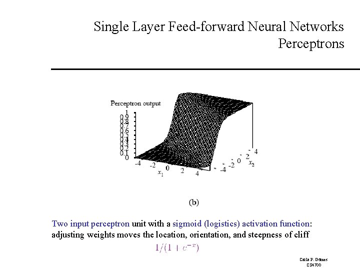 Single Layer Feed-forward Neural Networks Perceptrons Two input perceptron unit with a sigmoid (logistics) Single Layer Feed-forward Neural Networks Perceptrons Two input perceptron unit with a sigmoid (logistics)