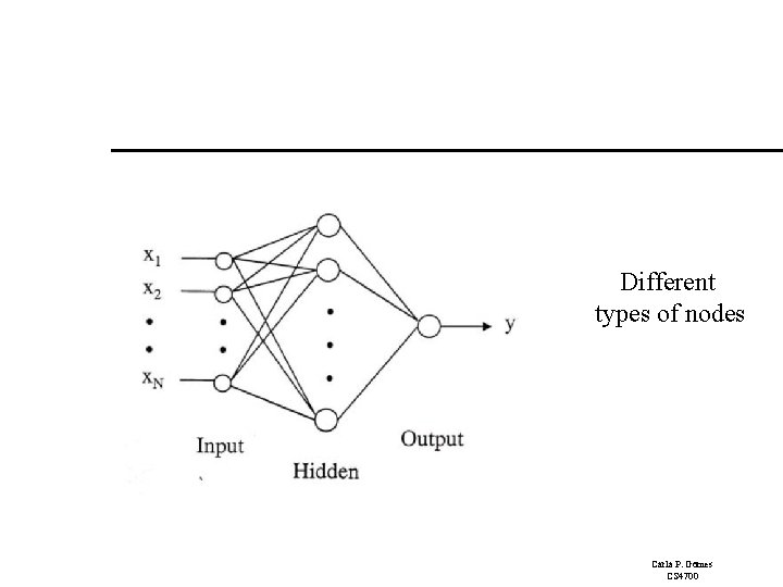 Different types of nodes Carla P. Gomes CS 4700 Different types of nodes Carla P. Gomes CS 4700
