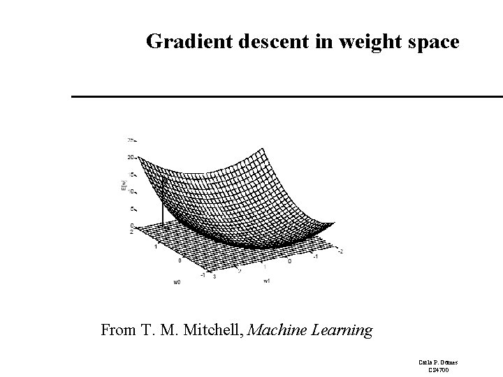 Gradient descent in weight space From T. M. Mitchell, Machine Learning Carla P. Gomes Gradient descent in weight space From T. M. Mitchell, Machine Learning Carla P. Gomes