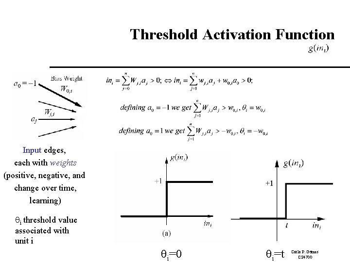 Threshold Activation Function Input edges, each with weights (positive, negative, and change over time, Threshold Activation Function Input edges, each with weights (positive, negative, and change over time,