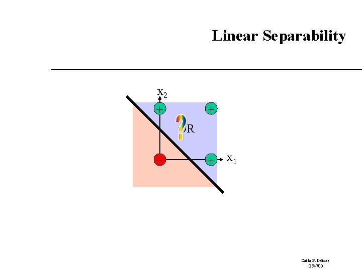 Linear Separability x 2 + + OR - + x 1 Carla P. Gomes Linear Separability x 2 + + OR - + x 1 Carla P. Gomes