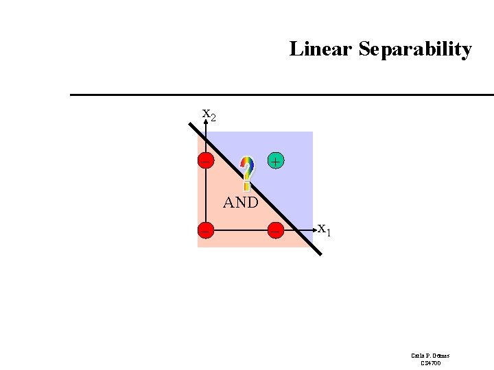 Linear Separability x 2 - + AND - - x 1 Carla P. Gomes Linear Separability x 2 - + AND - - x 1 Carla P. Gomes