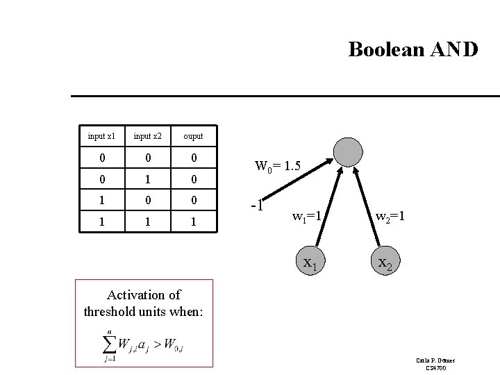 Boolean AND input x 1 input x 2 ouput 0 0 1 1 1 Boolean AND input x 1 input x 2 ouput 0 0 1 1 1