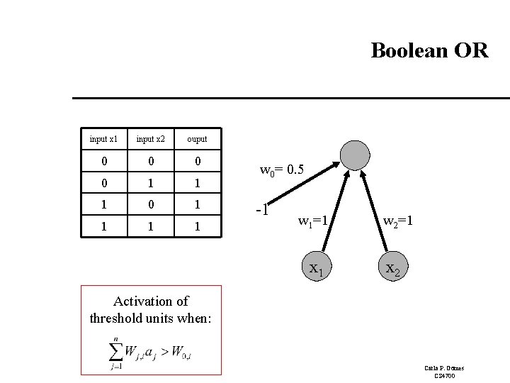 Boolean OR input x 1 input x 2 ouput 0 0 1 1 1 Boolean OR input x 1 input x 2 ouput 0 0 1 1 1