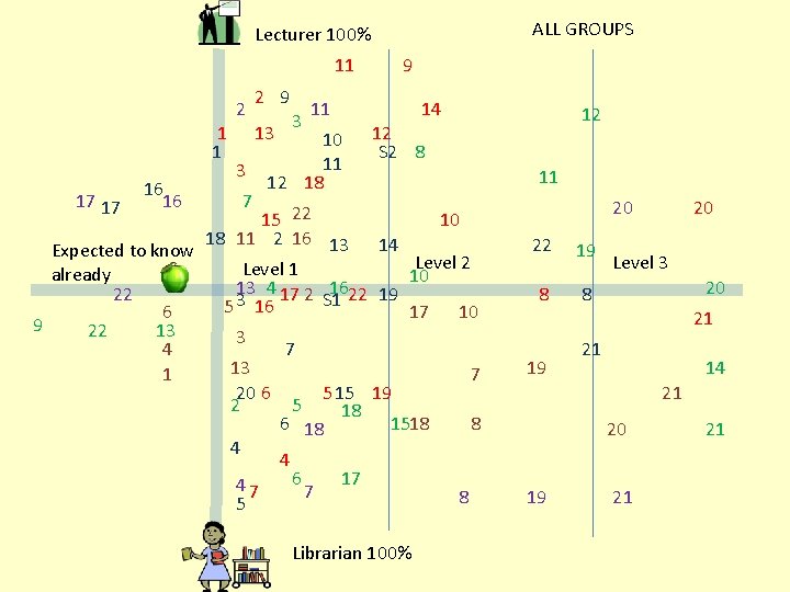 ALL GROUPS Lecturer 100% 11 2 1 1 17 17 16 16 2 9