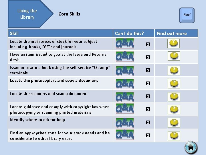 Using the Library Core Skills Skill Can I do this? Find out more Locate