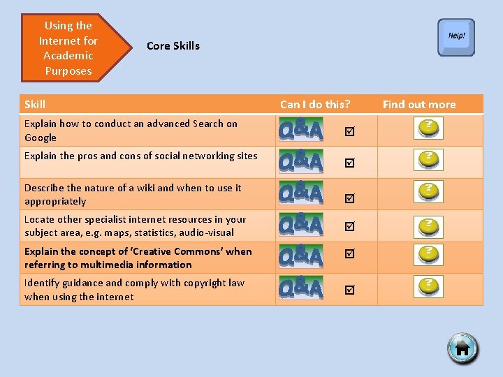 Using the Internet for Academic Purposes Core Skills Skill Explain how to conduct an