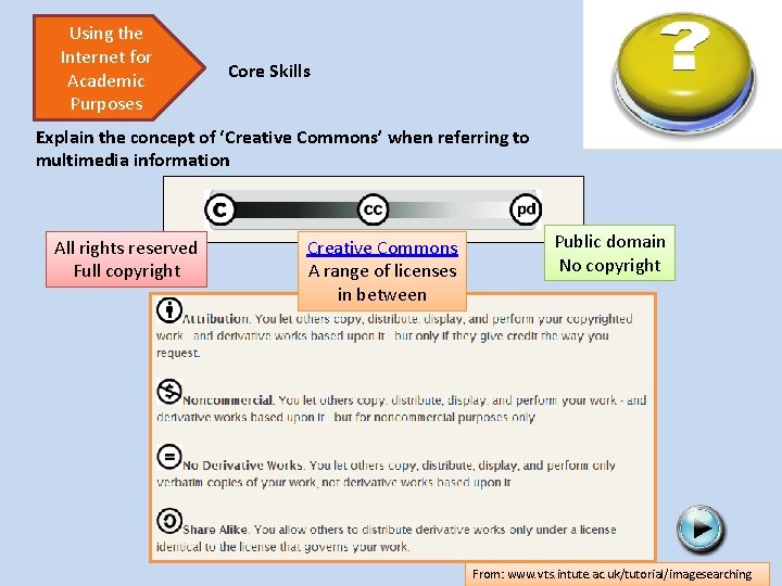 Using the Internet for Academic Purposes Core Skills Explain the concept of ‘Creative Commons’