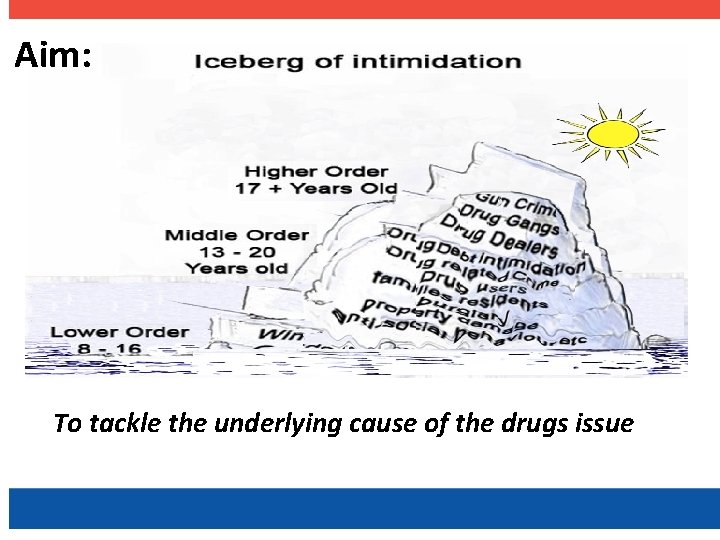 Aim: To tackle the underlying cause of the drugs issue 