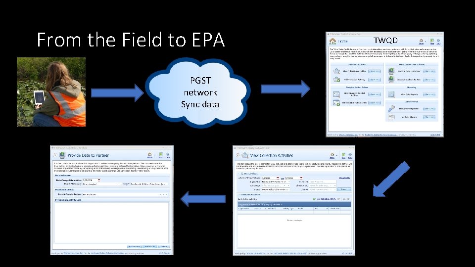 From the Field to EPA PGST network Sync data TWQD 