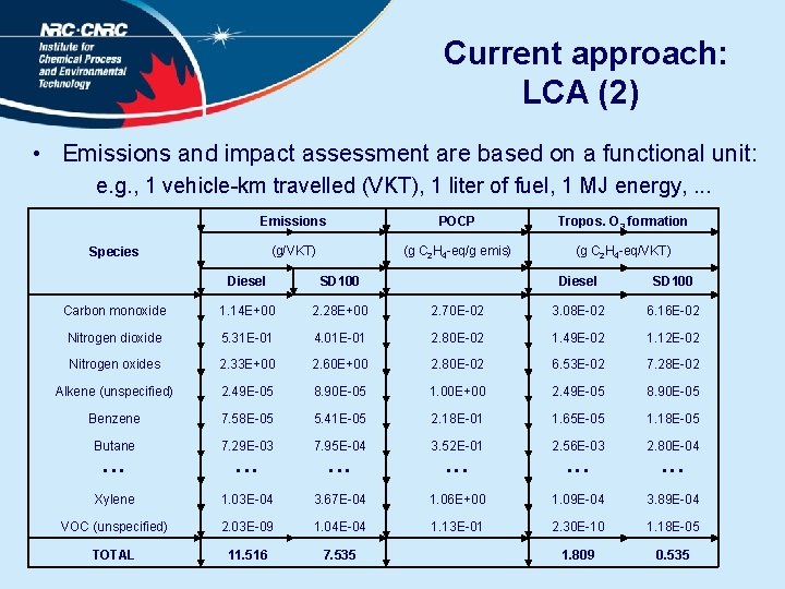 Current approach: LCA (2) • Emissions and impact assessment are based on a functional