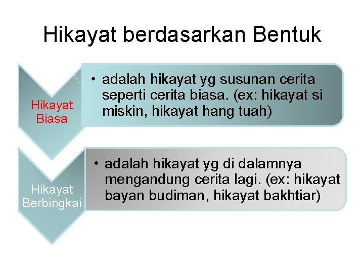 Hikayat berdasarkan Bentuk Hikayat Biasa • adalah hikayat yg susunan cerita seperti cerita biasa.