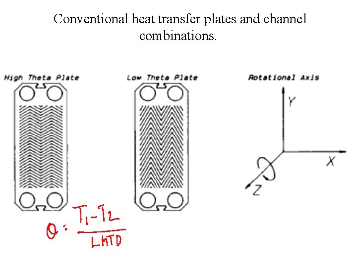 Conventional heat transfer plates and channel combinations. 